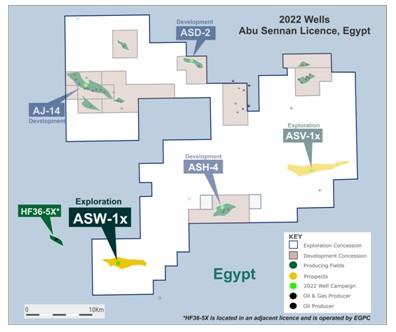 Égypte : United Oil and Gas annonce le début de la production du puits ASH-8