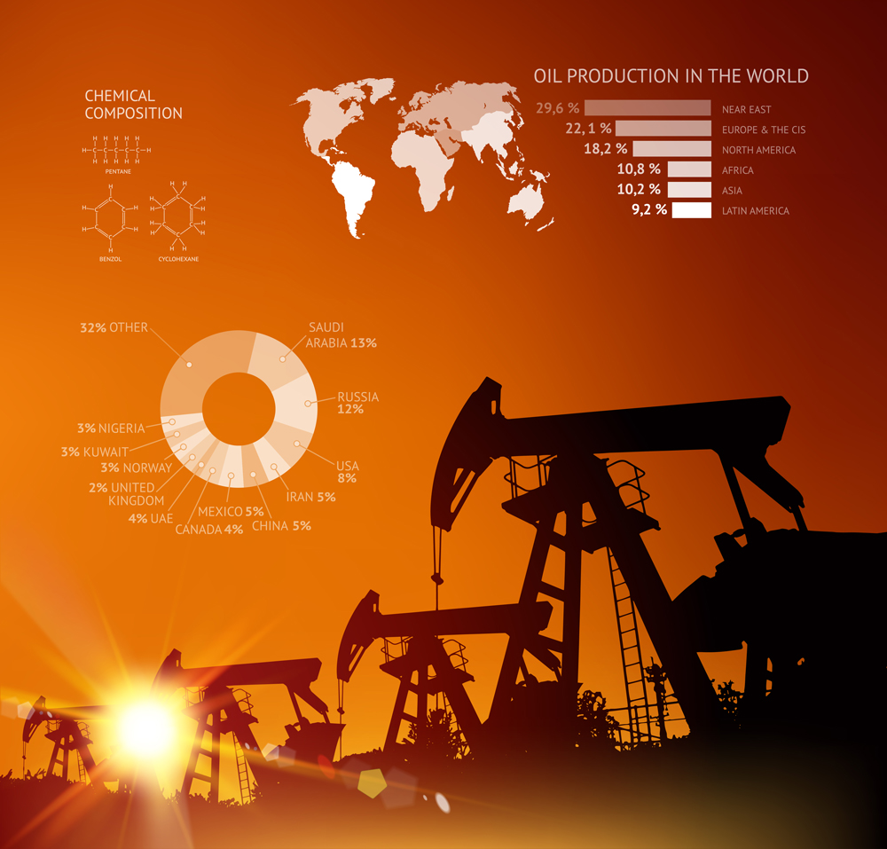 Les 10 pays développant actuellement le plus de gisements de pétrole et de gaz