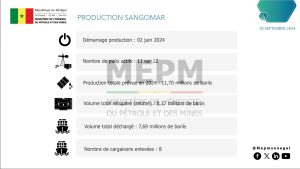 Sénégal : Rapport de Production du Projet Sangomar (Juin-Septembre 2024)